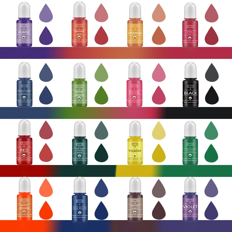 DIY Epoxyhars Pigment Kit Kaar - Candle Making Diy Kit recensie en prijs